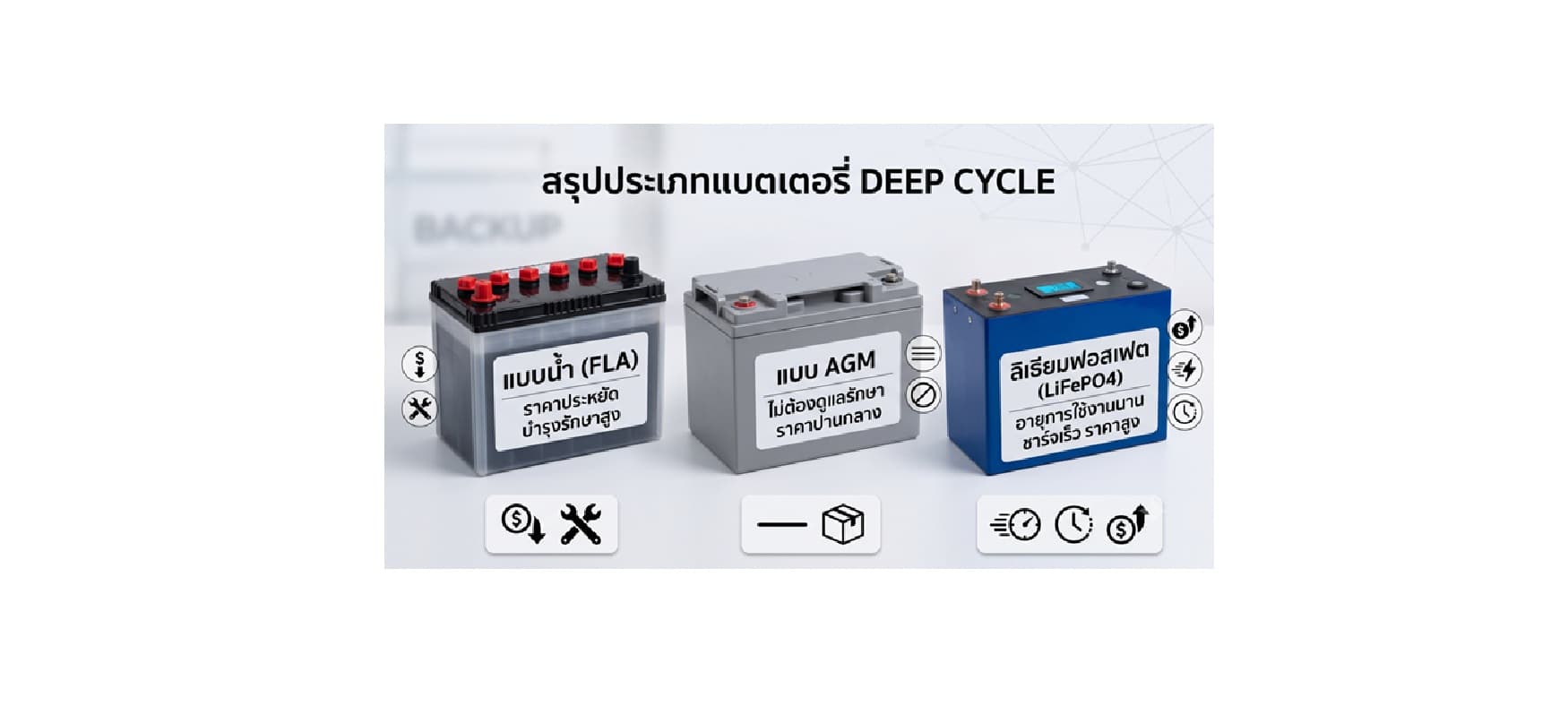 Deep cycle battery มีกี่ประเภทแต่ละประเภทและแบบใดเหมาะสมกับการนำมาใช้ในระบบ backup บ่อเลี้ยงปลาคราฟ